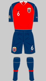 norway 2018 v cyprus